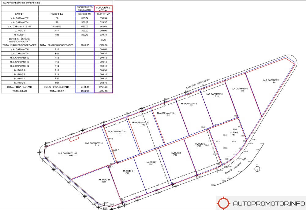 segregacion esreparcelacion Segregaciones de parcelas Palencia